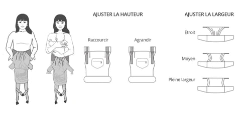 Porte-bébé